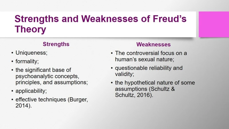 3. The Role Of Schema Theory In Dream Analysis