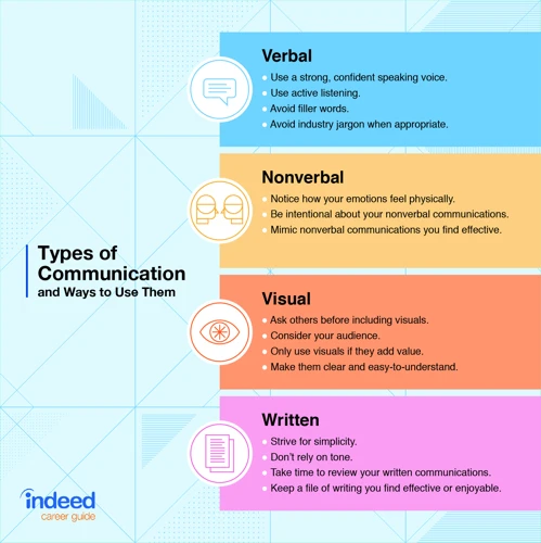 4. Communication Style