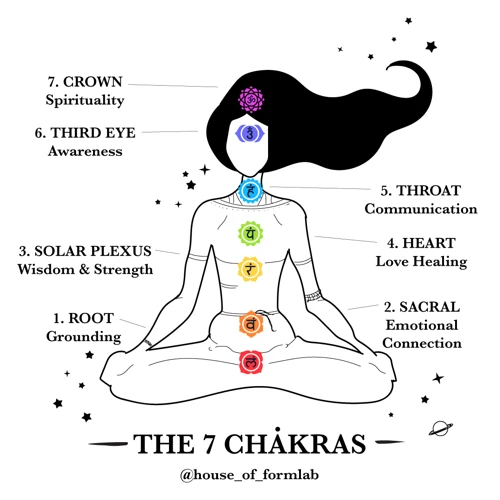 Additional Tips For Effective Chakra Meditation