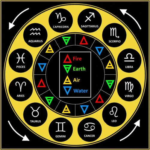 Astrological Signs And Elements