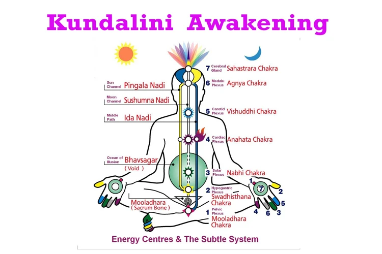 Benefits Of Kundalini Energy Awakening