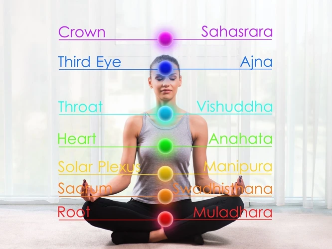 Chakra Colors And Meanings