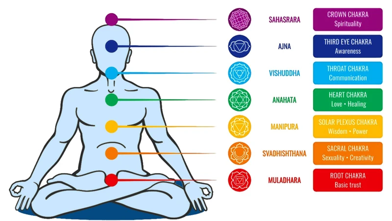 Chakra Meditation Techniques For Emotional Healing