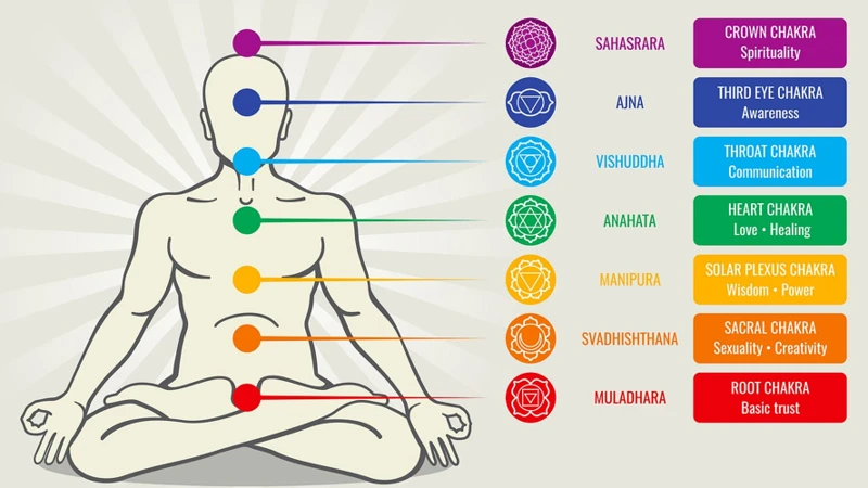 Common Challenges In Chakra Meditation