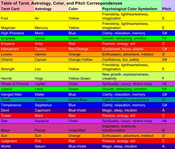 Common Interpretations Of Color Symbolism