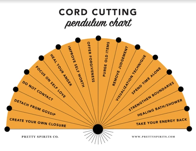 Common Pendulum Dowsing Tools