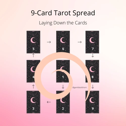 Common Tarot Spreads For Astrology Sign Readings