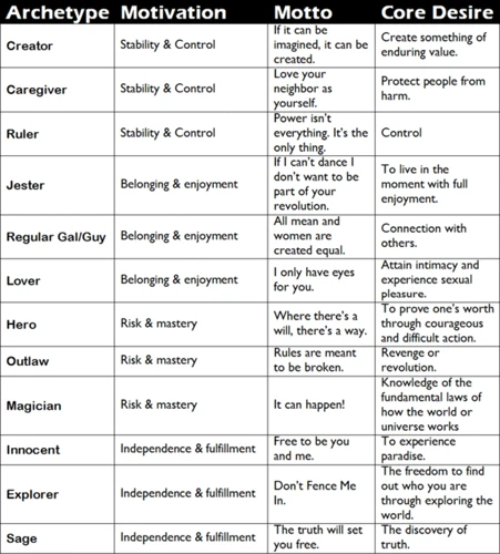 Common Themes In Jungian Dream Interpretation