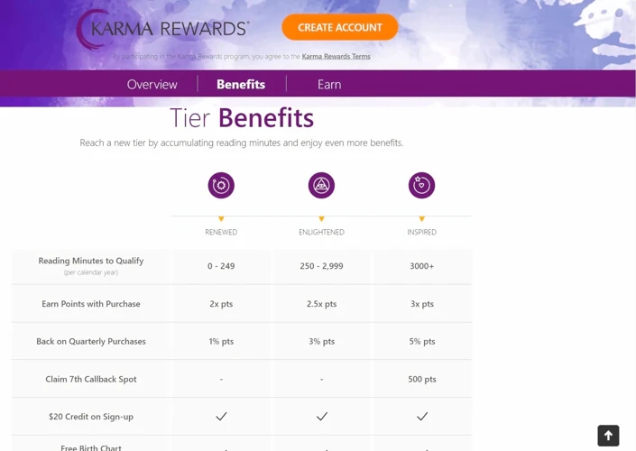 Comparing Different Psychic Pricing Models