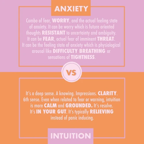 Comparing Intuition And Fear