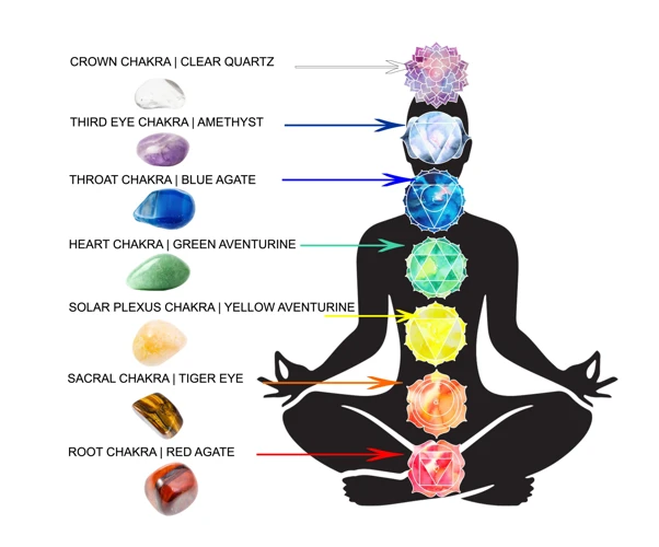 Connecting Crystals With Chakras