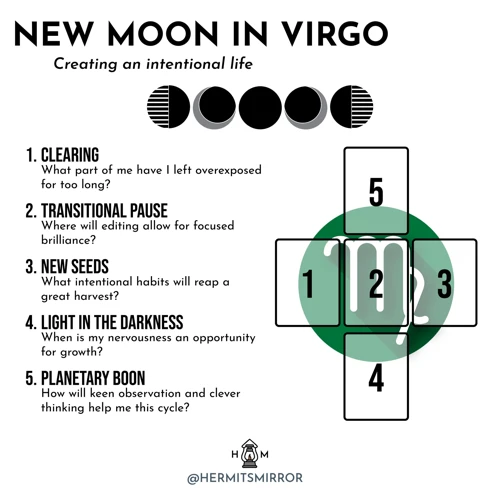 Considering Moon Signs