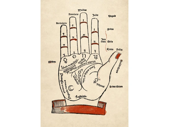 Cross-Comparisons And Finger Length Ratios