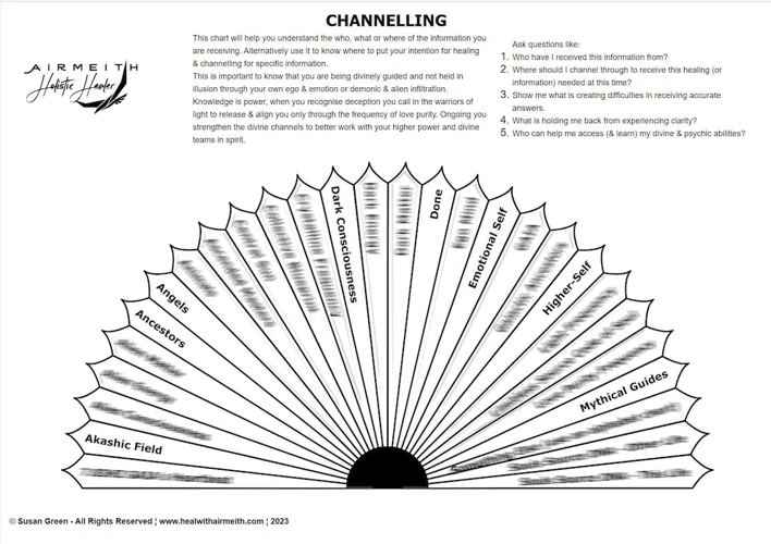 Enhancing Accuracy With Pendulum Dowsing