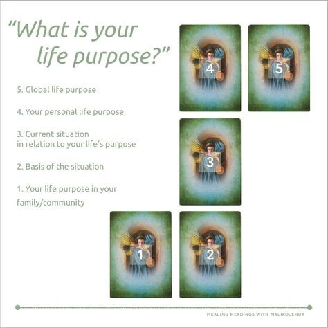 Finding Your Life Purpose