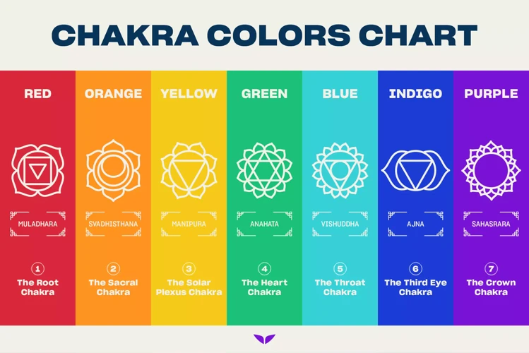 How Chakra Colors Affect Emotions