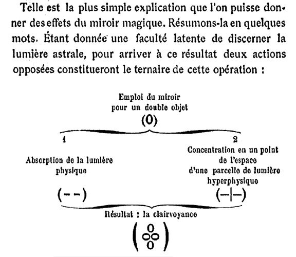 How Clairvoyants Receive Visions