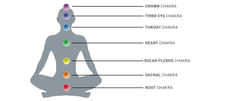 How Do Chakras Impact Energy Healing?