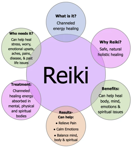 How Reiki Restores Chakra Balance