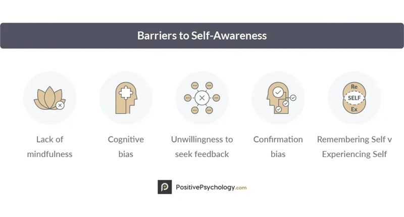 How Self-Reflection Enhances Self-Awareness