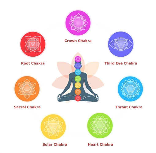 How To Balance Each Chakra