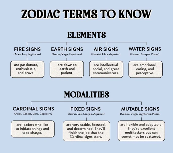 How To Determine Your Sun, Moon, And Rising Signs