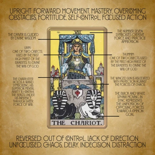 How To Interpret The Chariot Card