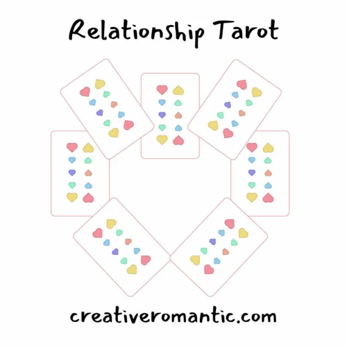 How To Perform A Love Reading With Tarot Spreads