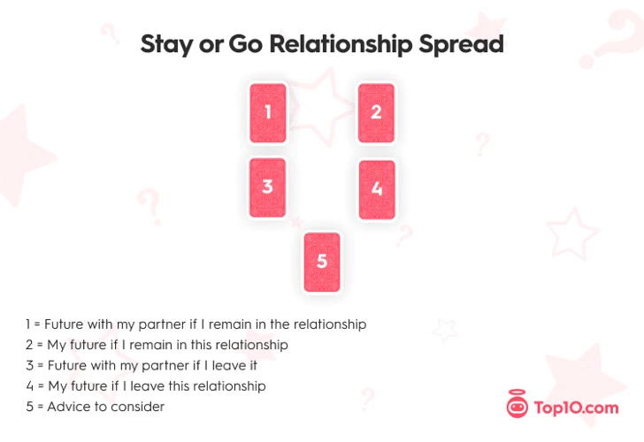 How To Perform The Relationship Tarot Spread