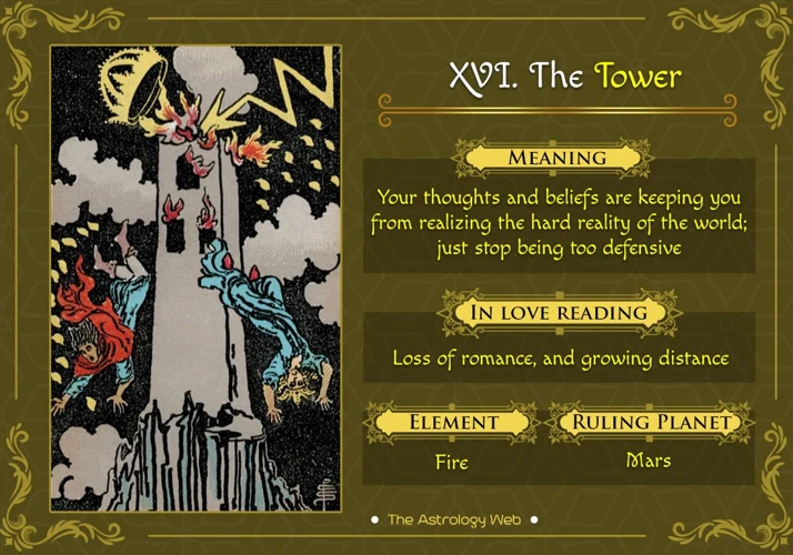 How To Read The Tower Card