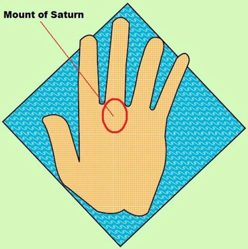 Interpreting Mounts And Their Significance