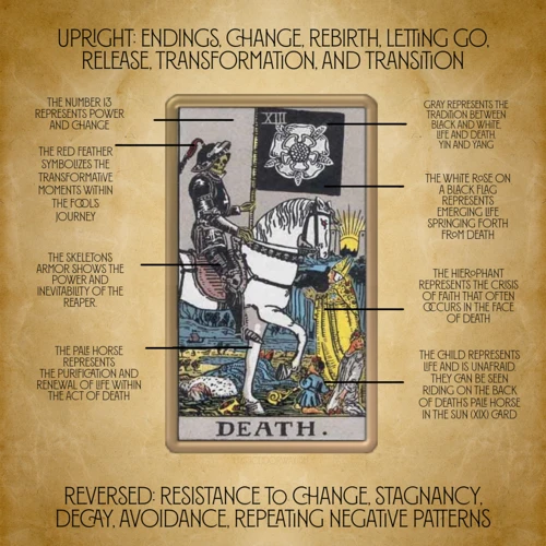 Interpreting The Death Card