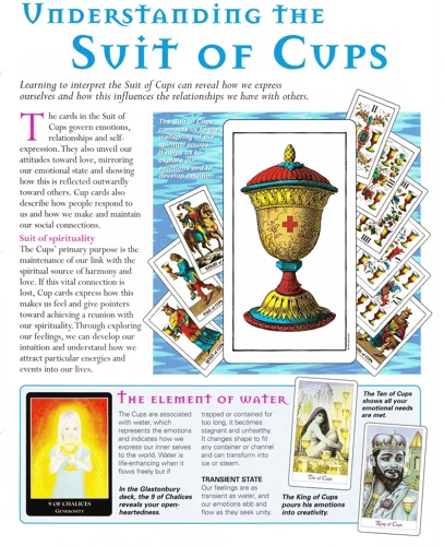 Interpreting The Suit Of Cups