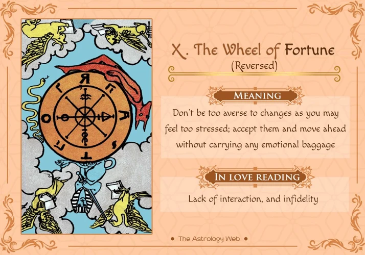 Interpreting The Wheel Of Fortune Card In Tarot Readings