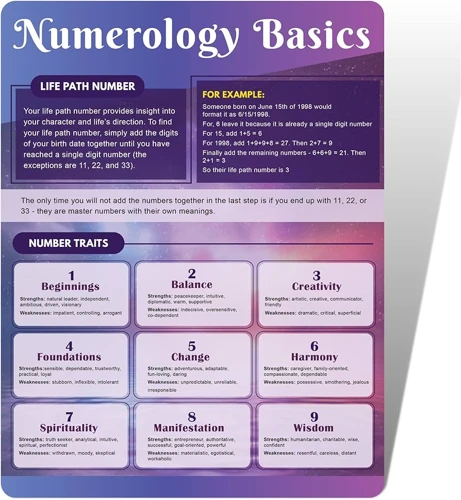 Interpreting Your Numerology Chart