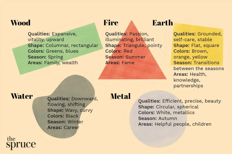 Introduction To Feng Shui