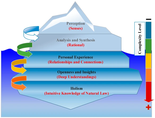 Intuition Vs. Logic: Striking The Right Balance