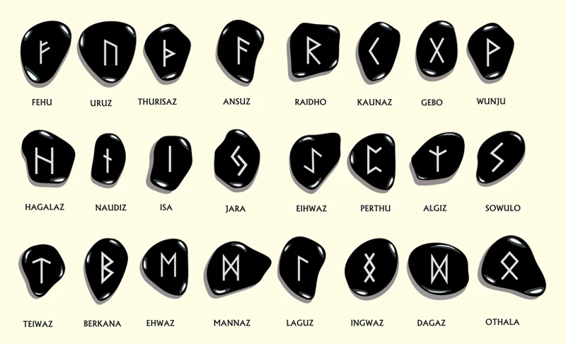 Meanings Of The Runes