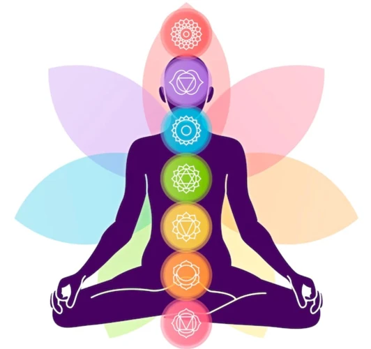 Meditation For Chakra Balancing