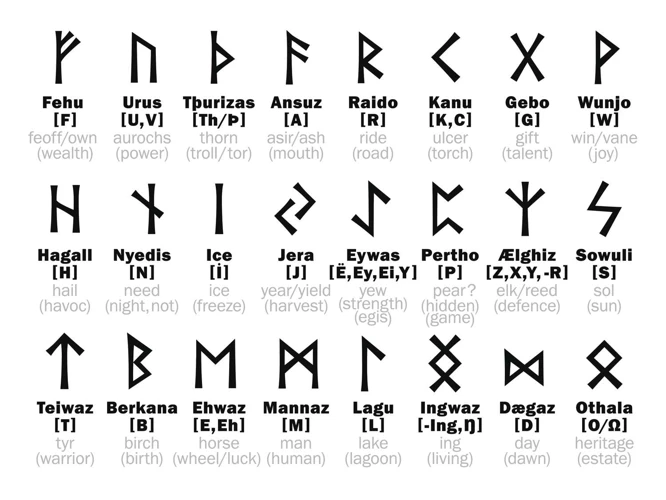 Methods Of Rune Casting