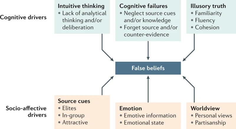 Misconception 4: Psychics Can Manipulate Or Control People