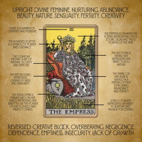 Overview Of The Empress Card