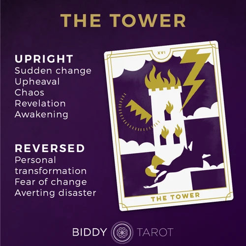 Overview Of The Tower Card