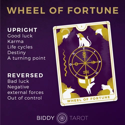 Overview Of The Wheel Of Fortune Card