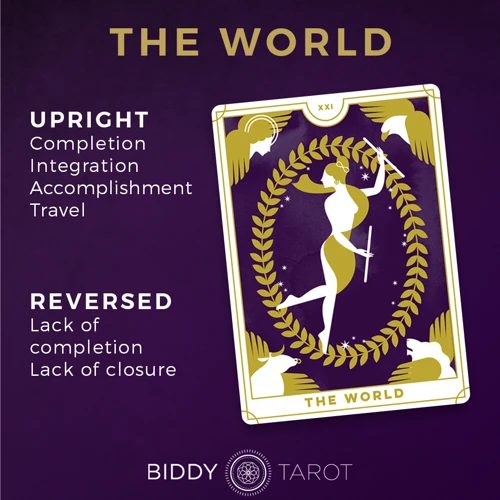 Overview Of The World Card