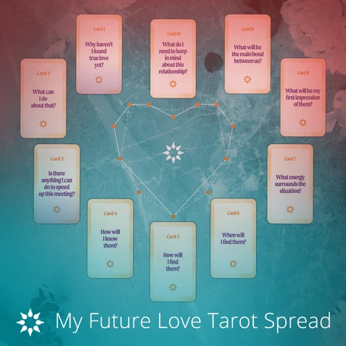 Popular Tarot Spreads For Love Readings