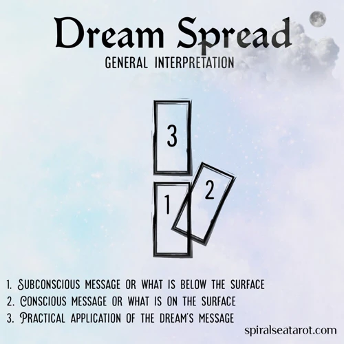 Practical Tips For Dream Interpretation