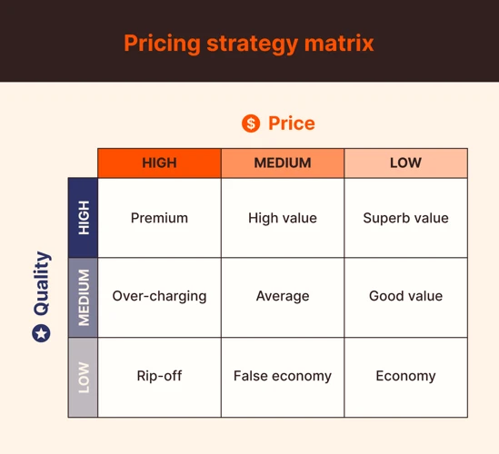 Pros And Cons Of Different Pricing Models