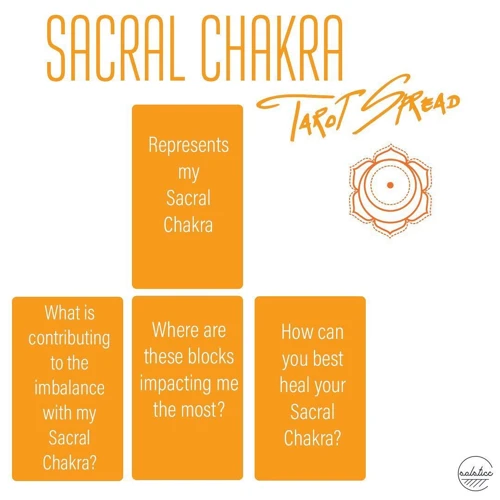 Sacral Chakra