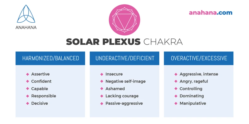 Signs Of An Imbalanced Solar Plexus Chakra